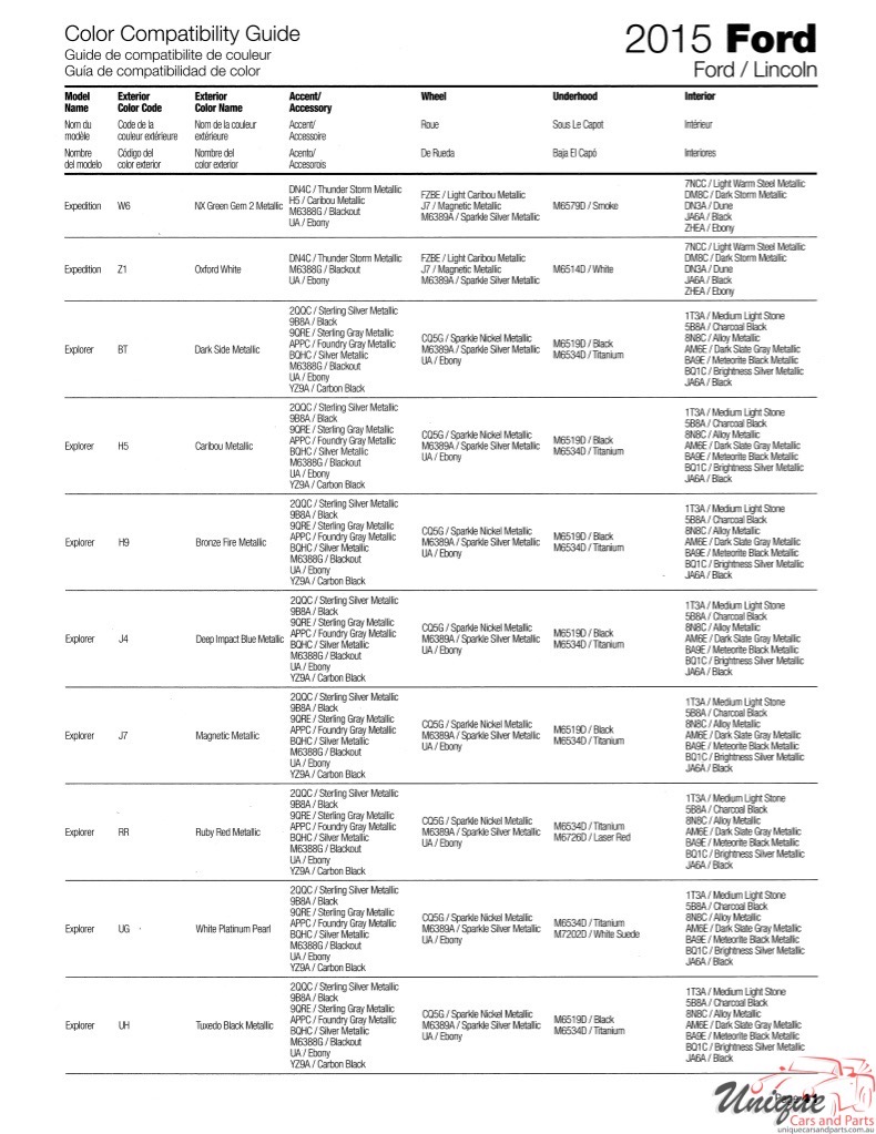2015 Ford Paint Charts Sherwin-Williams 14